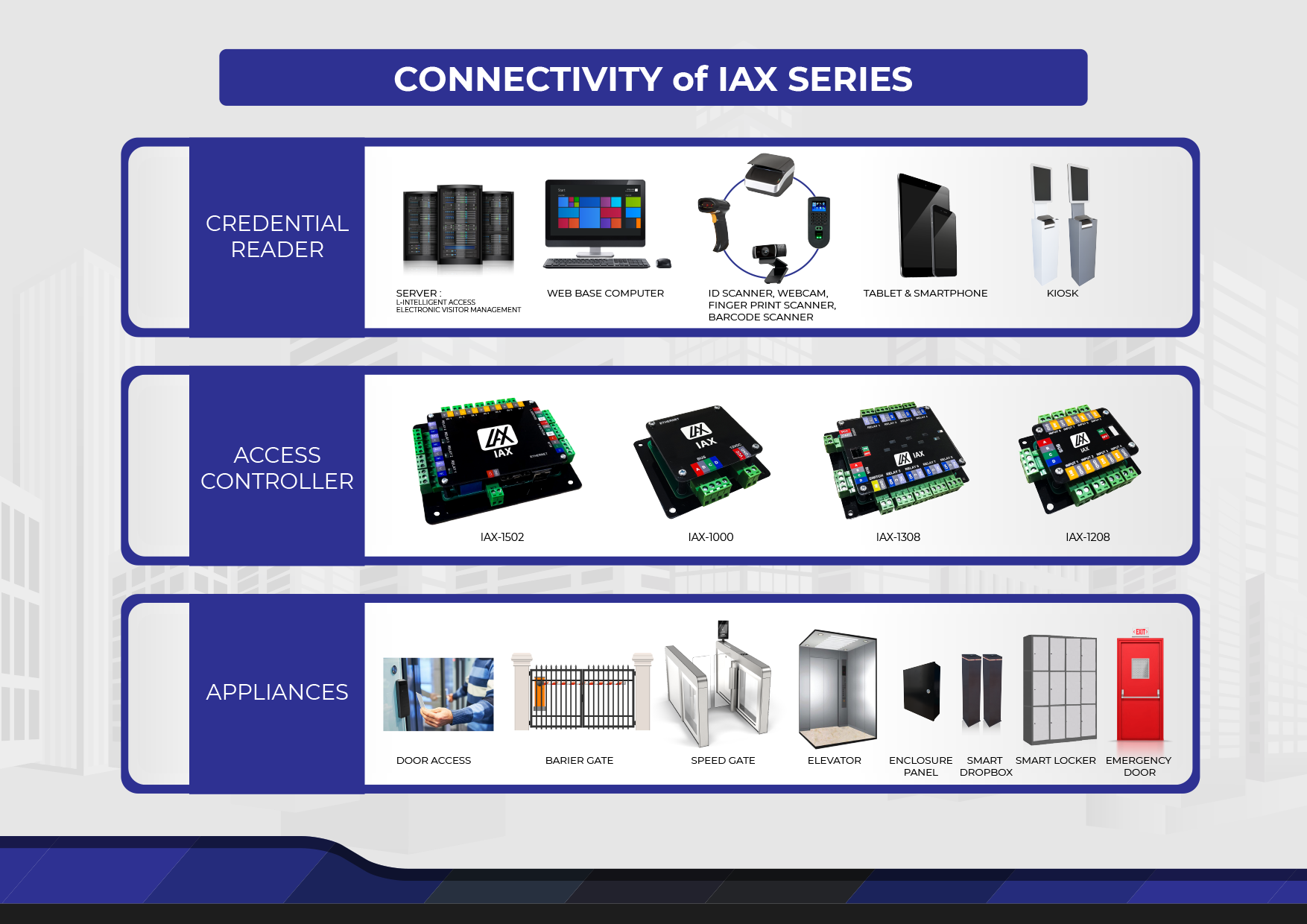 IAX - Home